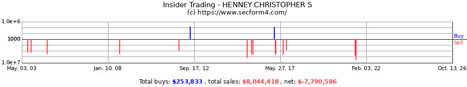 Insider Trading Transactions for Henney Christopher S