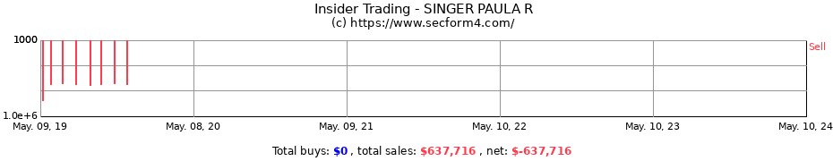 Insider Trading Transactions for SINGER PAULA R