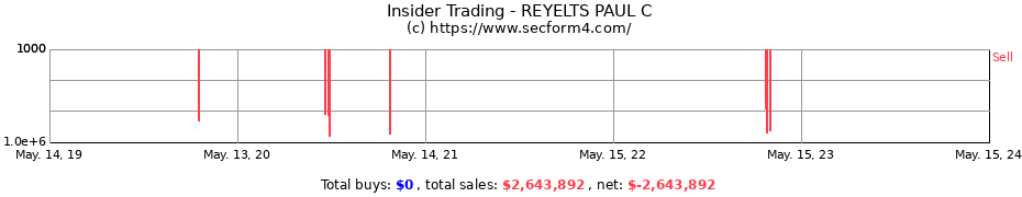 Insider Trading Transactions for REYELTS PAUL C