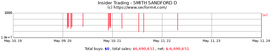 Insider Trading Transactions for SMITH SANDFORD D