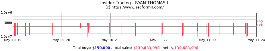 Insider Trading Transactions for RYAN THOMAS L