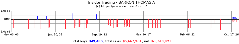 Insider Trading Transactions for Barron Thomas A