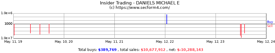 Insider Trading Transactions for DANIELS MICHAEL E