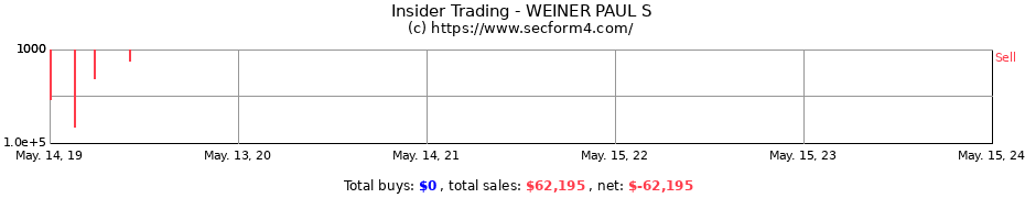Insider Trading Transactions for WEINER PAUL S