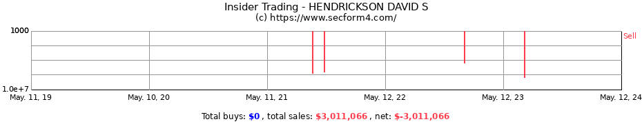 Insider Trading Transactions for HENDRICKSON DAVID S
