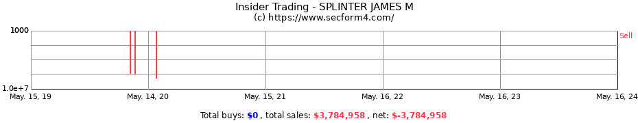Insider Trading Transactions for SPLINTER JAMES M