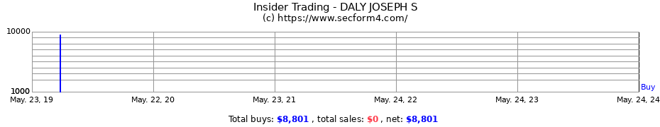 Insider Trading Transactions for DALY JOSEPH S