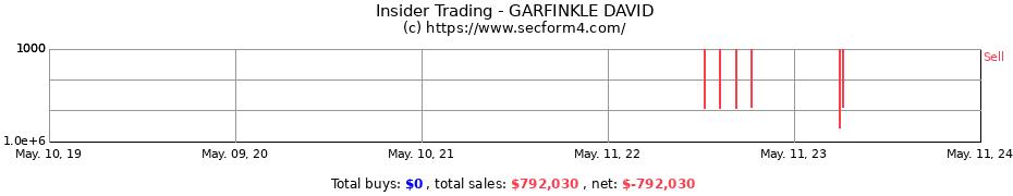 Insider Trading Transactions for GARFINKLE DAVID