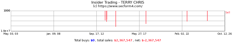 Insider Trading Transactions for Terry Chris