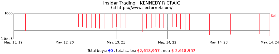 Insider Trading Transactions for KENNEDY R CRAIG