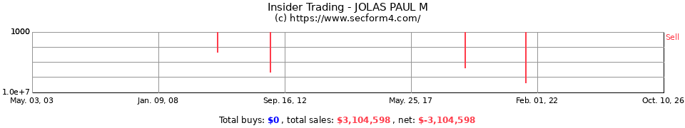 Insider Trading Transactions for Jolas Paul M