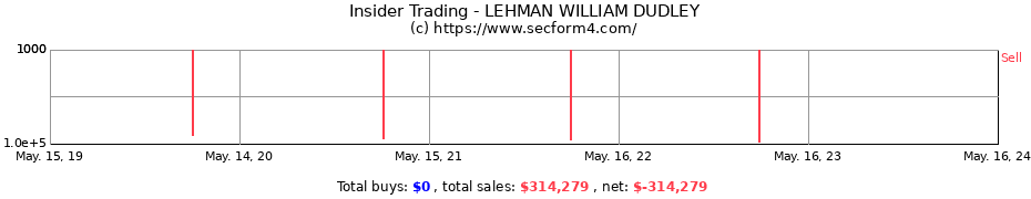 Insider Trading Transactions for LEHMAN WILLIAM DUDLEY