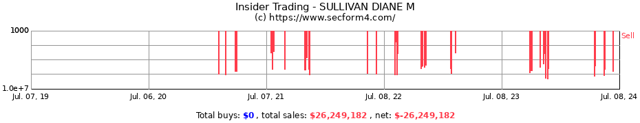 Insider Trading Transactions for SULLIVAN DIANE M