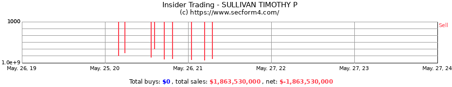 Insider Trading Transactions for SULLIVAN TIMOTHY P