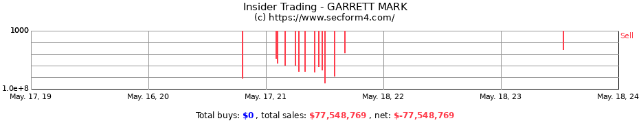 Insider Trading Transactions for GARRETT MARK