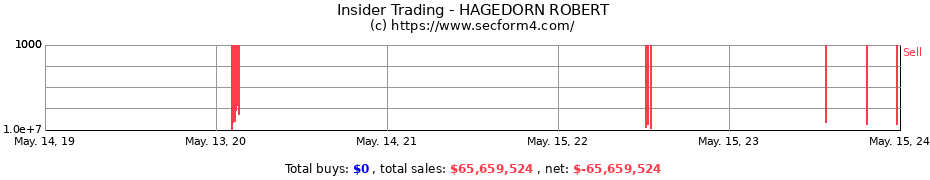Insider Trading Transactions for HAGEDORN ROBERT