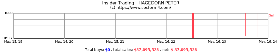 Insider Trading Transactions for HAGEDORN PETER
