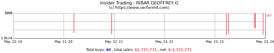 Insider Trading Transactions for RIBAR GEOFFREY G