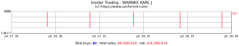 Insider Trading Transactions for WARNKE KARL J