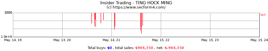 Insider Trading Transactions for TING HOCK MING