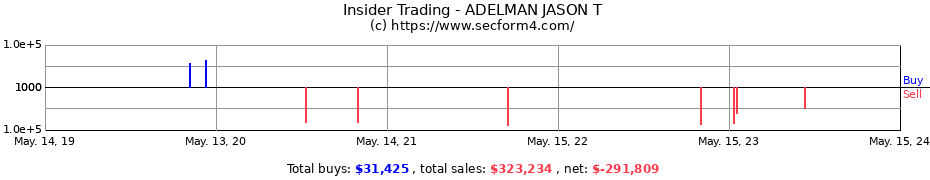 Insider Trading Transactions for ADELMAN JASON T