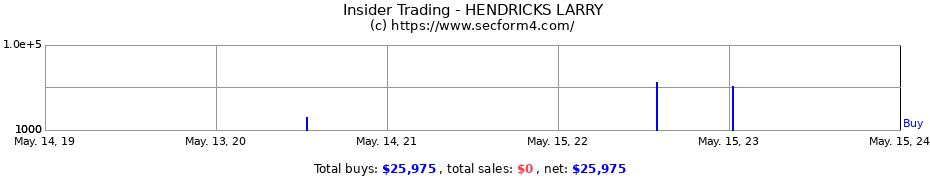 Insider Trading Transactions for HENDRICKS LARRY