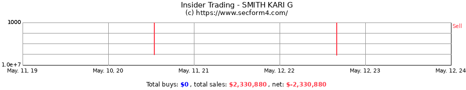 Insider Trading Transactions for SMITH KARI G
