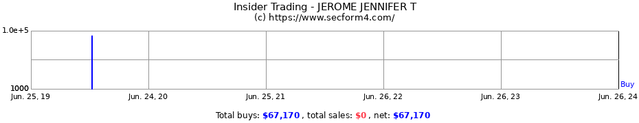 Insider Trading Transactions for JEROME JENNIFER T