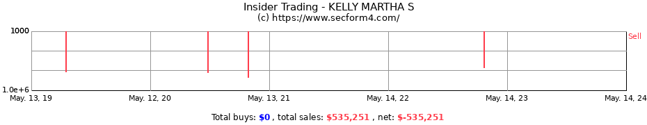 Insider Trading Transactions for KELLY MARTHA S