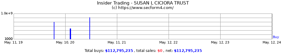 Insider Trading Transactions for SUSAN L CICIORA TRUST