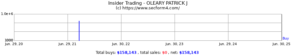 Insider Trading Transactions for OLEARY PATRICK J