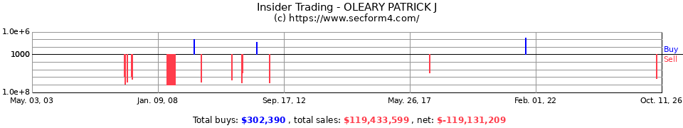 Insider Trading Transactions for Oleary Patrick J