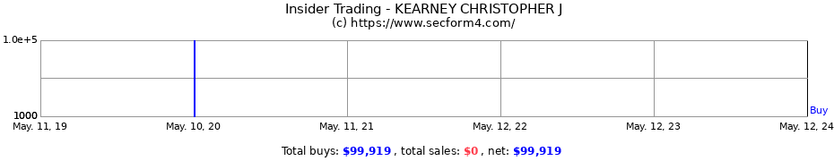 Insider Trading Transactions for KEARNEY CHRISTOPHER J