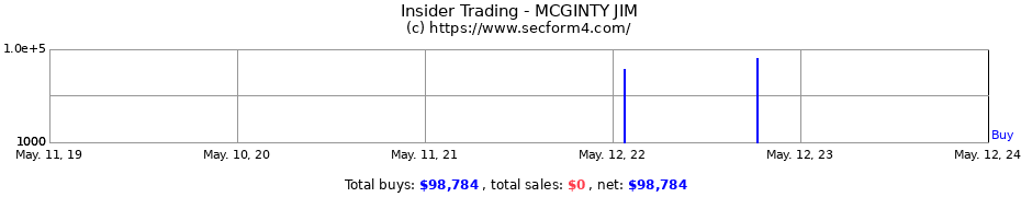 Insider Trading Transactions for MCGINTY JIM
