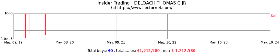 Insider Trading Transactions for DELOACH THOMAS C JR
