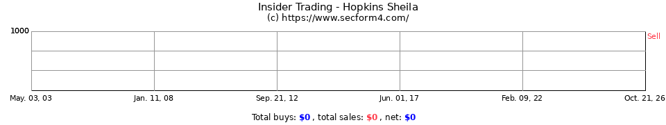 Insider Trading Transactions for Hopkins Sheila