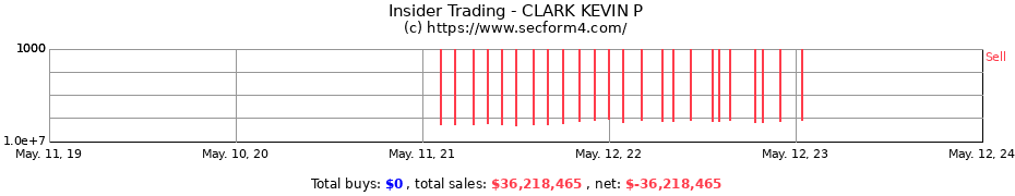 Insider Trading Transactions for CLARK KEVIN P