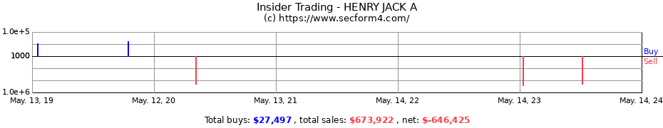 Insider Trading Transactions for HENRY JACK A