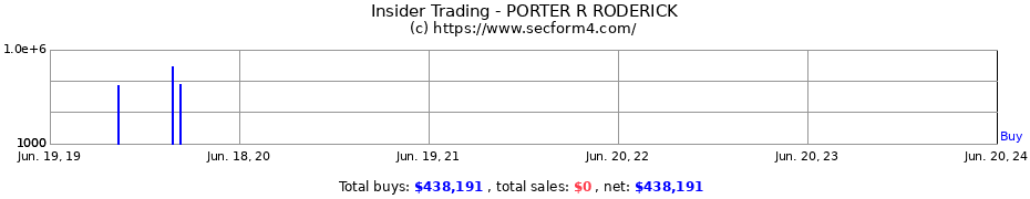 Insider Trading Transactions for PORTER R RODERICK