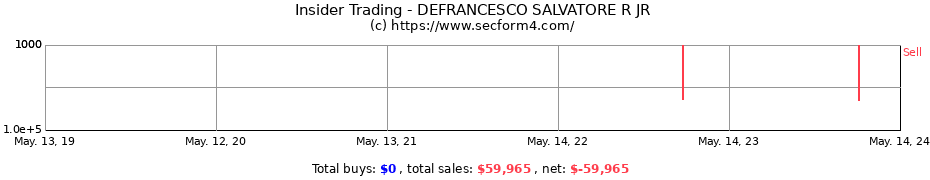 Insider Trading Transactions for DEFRANCESCO SALVATORE R JR