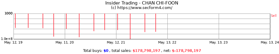 Insider Trading Transactions for CHAN CHI-FOON