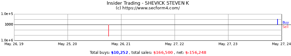 Insider Trading Transactions for SHEVICK STEVEN K