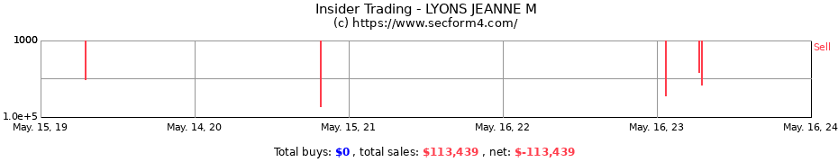 Insider Trading Transactions for LYONS JEANNE M
