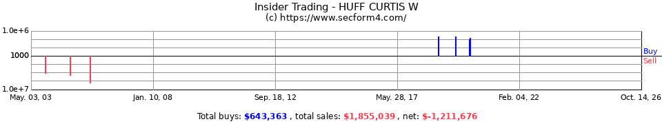Insider Trading Transactions for Huff Curtis W