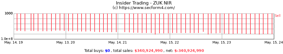Insider Trading Transactions for ZUK NIR