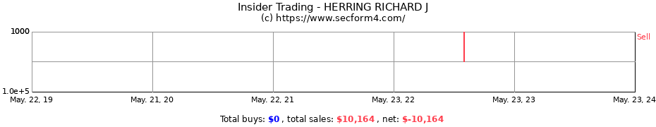 Insider Trading Transactions for HERRING RICHARD J