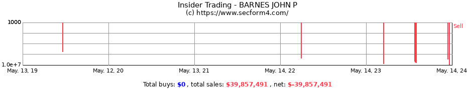Insider Trading Transactions for BARNES JOHN P