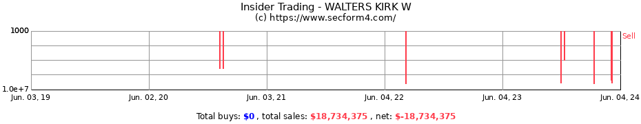 Insider Trading Transactions for WALTERS KIRK W