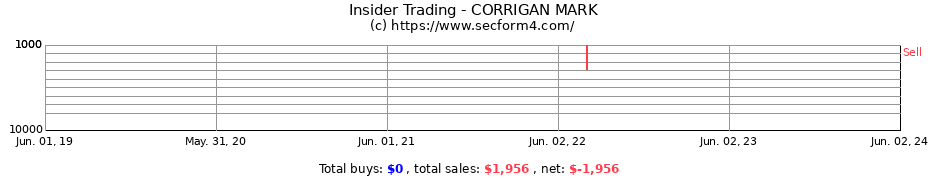Insider Trading Transactions for CORRIGAN MARK