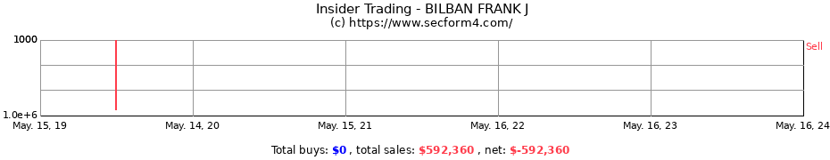 Insider Trading Transactions for BILBAN FRANK J